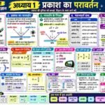 🔦 अध्याय 1 — प्रकाश का परावर्तन