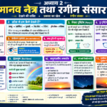 अध्याय 2 — मानव नेत्र तथा रंगीन संसार
