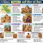 📚 अध्याय 2: शहरी जीवन एवं लेखन CLASS 11TH HISTORY